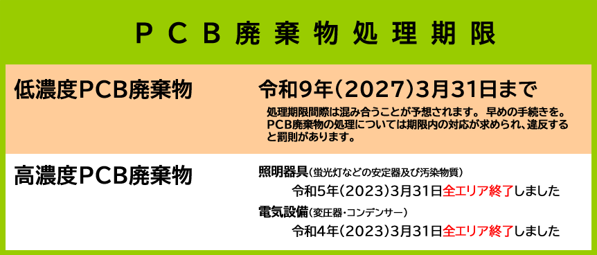 PCB廃棄物処理期限